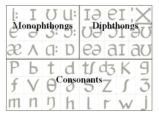 monophthongs dipthongs and consonants
