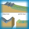 The stages of a river 