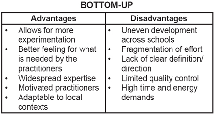 Advantages and disadvantages of the bottom-up approach 
