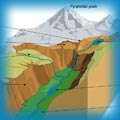 Features of glacial erosion 