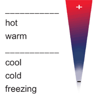 cline of heat